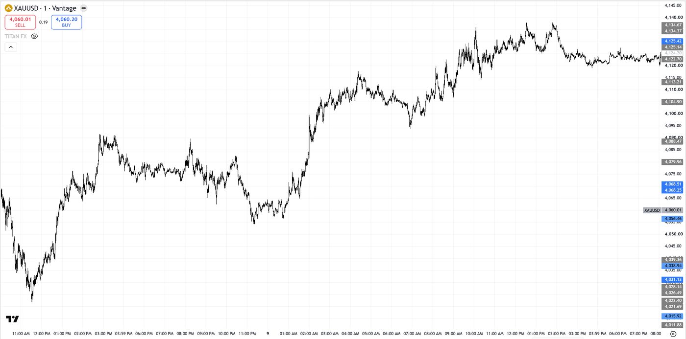 XAUUSD · BUY SETUP before TITAN